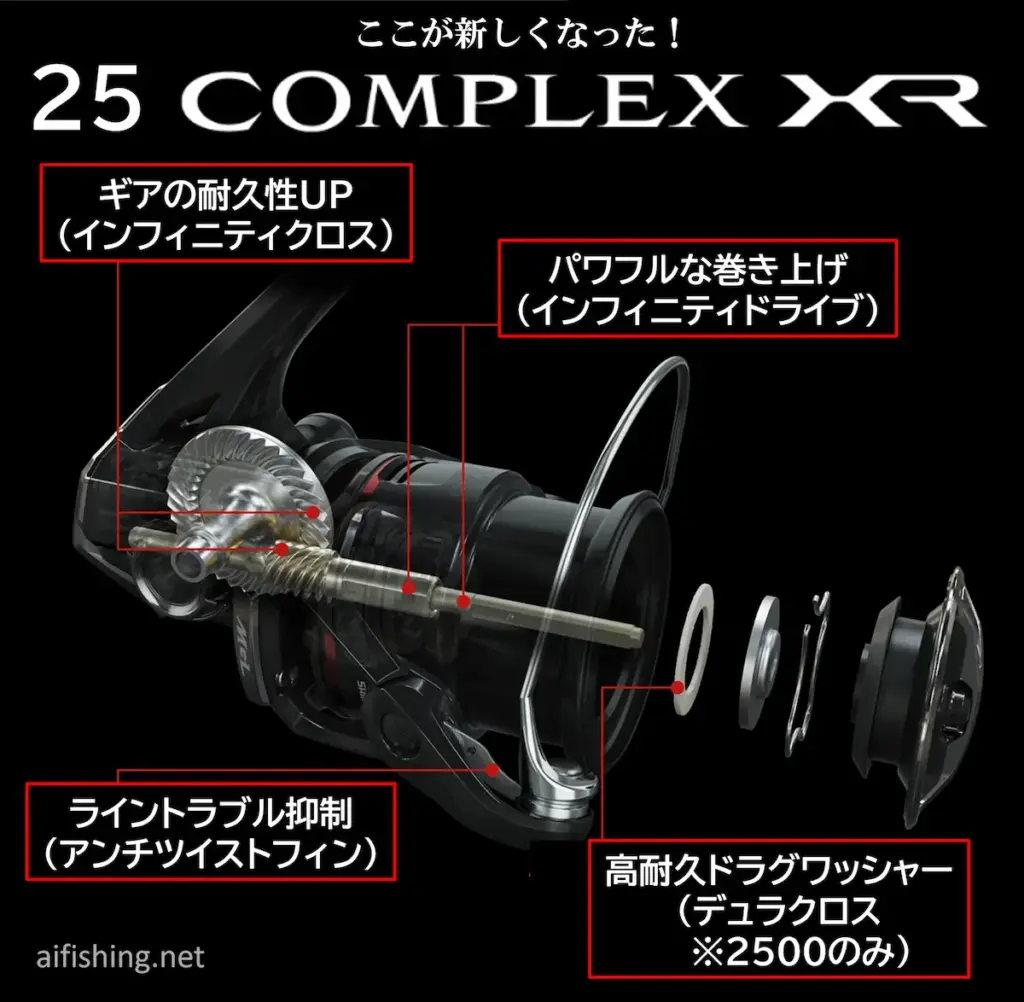 25コンプレックスの新機能