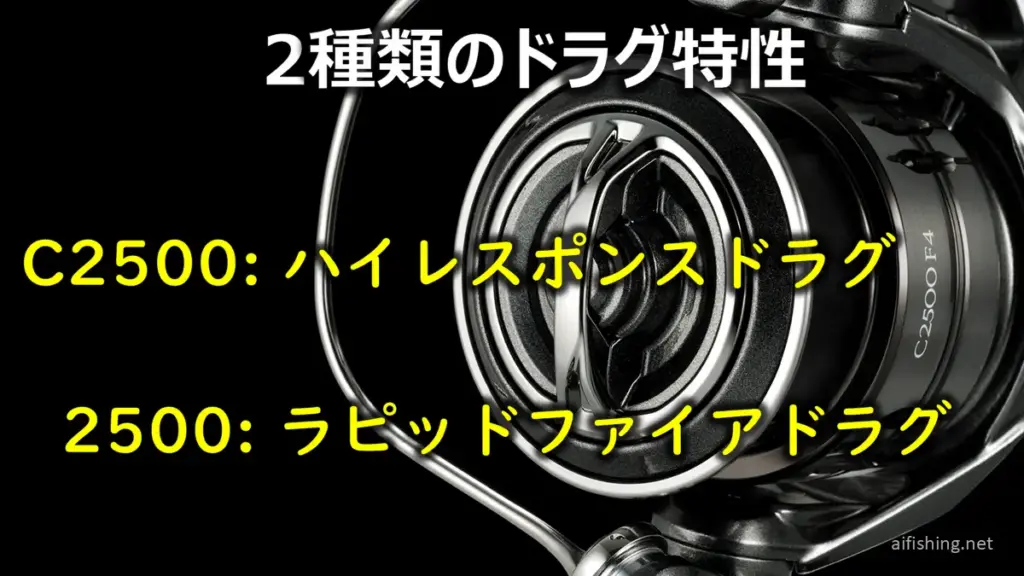 25コンプレックスXRの2種類のドラグ特性(C2500はハイレスポンスドラグ、2500はラピッドファイアドラグ)