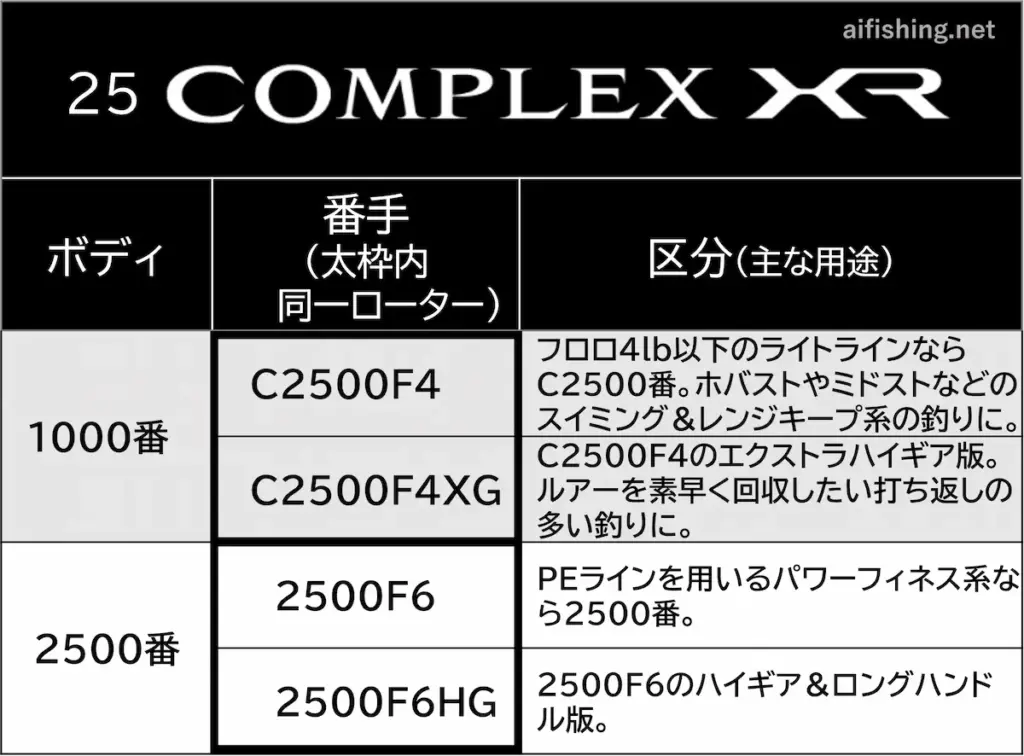 25コンプレックスXRの製品ラインナップ表