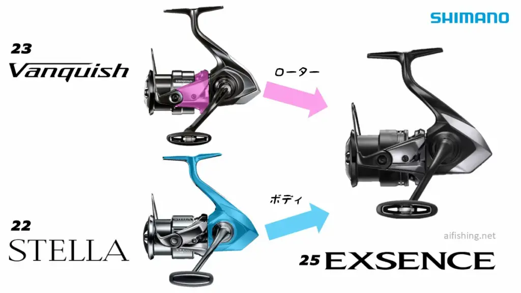25エクスセンスは23ヴァンキッシュと22ステラのキメラ