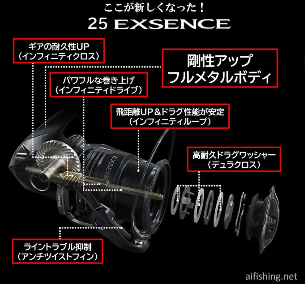25エクスセンスの進化点