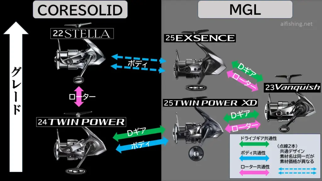 シマノ「25エクスセンス」登場！ステラゆずりのフルメタルボディ