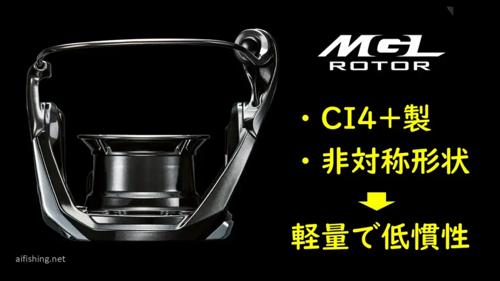 MGLローターの特徴は、CI4+製であることが条件。加えて24ヴァンフォードでは非対称形状で低慣性となっている。
