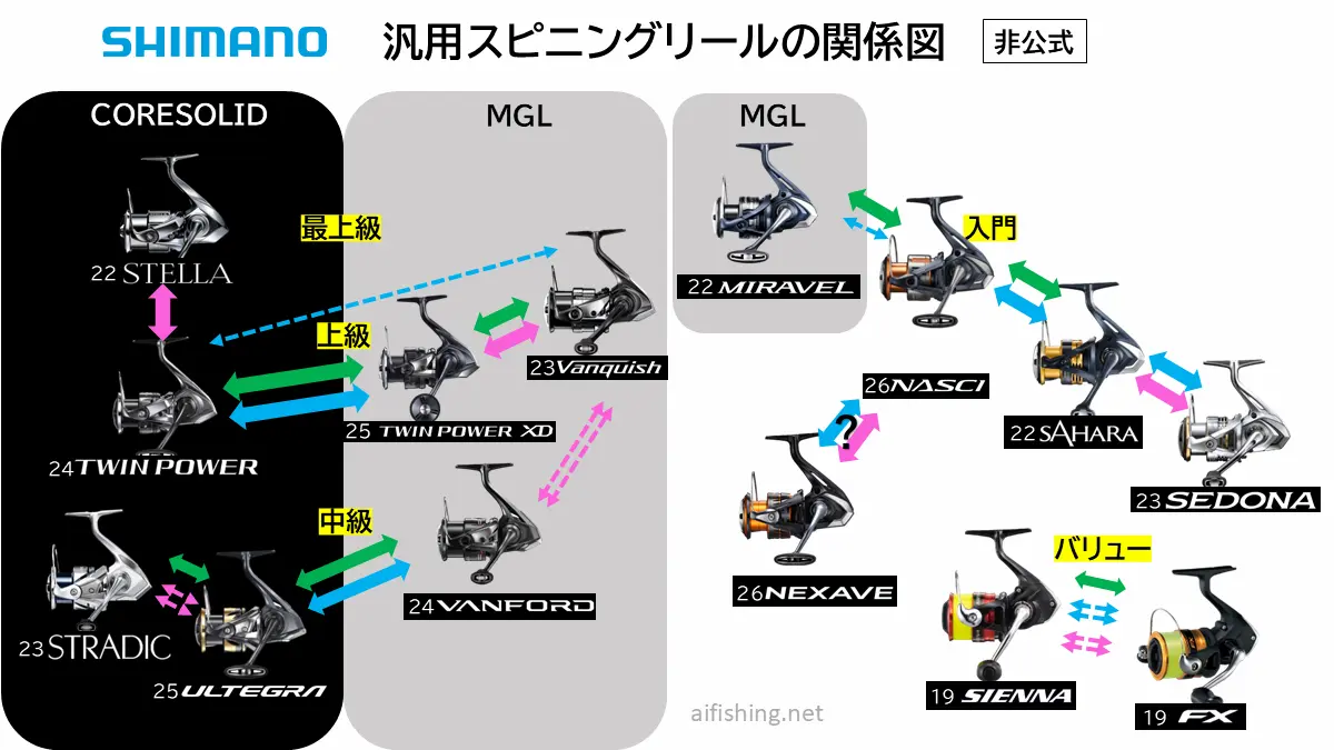 shimano-hanyou-spinning-reel-