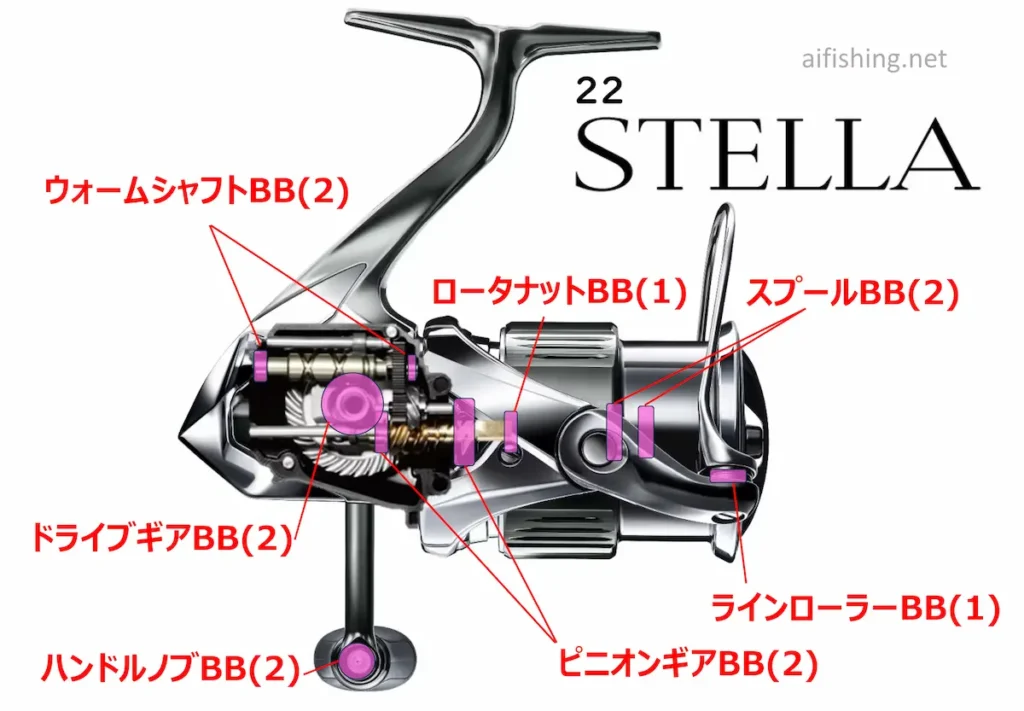 22ステラのボールベアリング搭載位置(全12個)