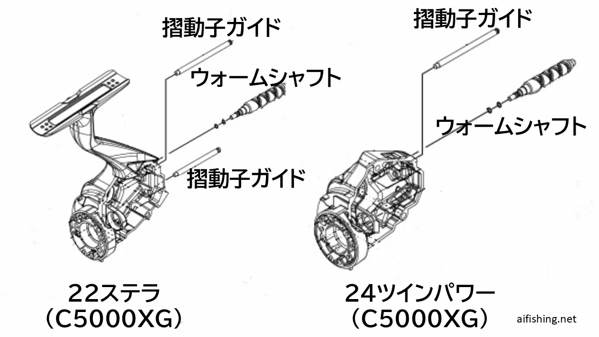 22ステラと24ツインパワーの摺動子ガイド