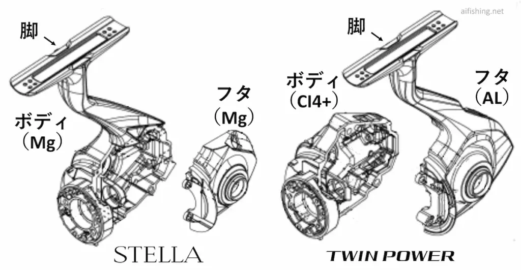 22ステラと24ツインパワーのボディデザインの違い
