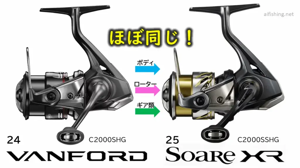 24ヴァンフォードと25ソアレXRの関係図