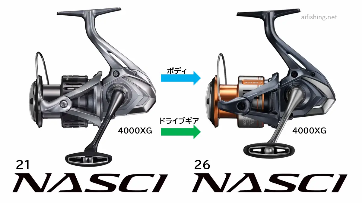 26ナスキーは21ナスキーとボディデザインやドライブギアは共通となる