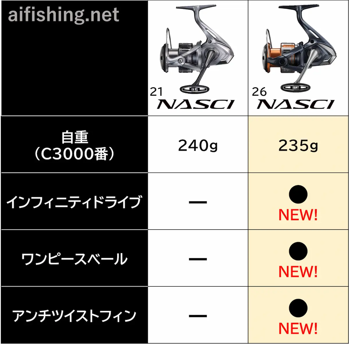 21ナスキーと26ナスキーの違い