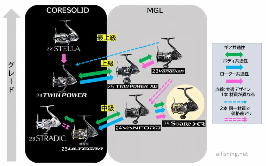 25ソアレXRのポジショニングマップ