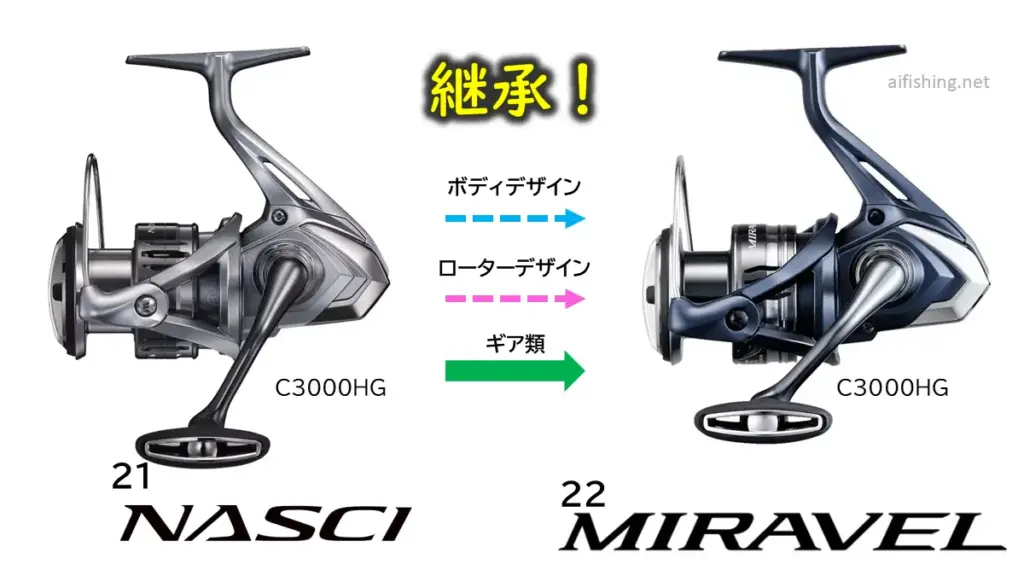 シマノ「22ミラベル」はこんなリール！「21ナスキー」「22サハラ