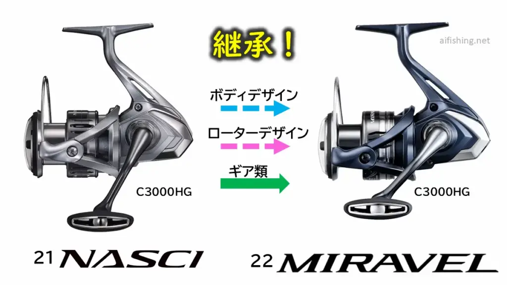 22ミラベルは21ナスキーベース