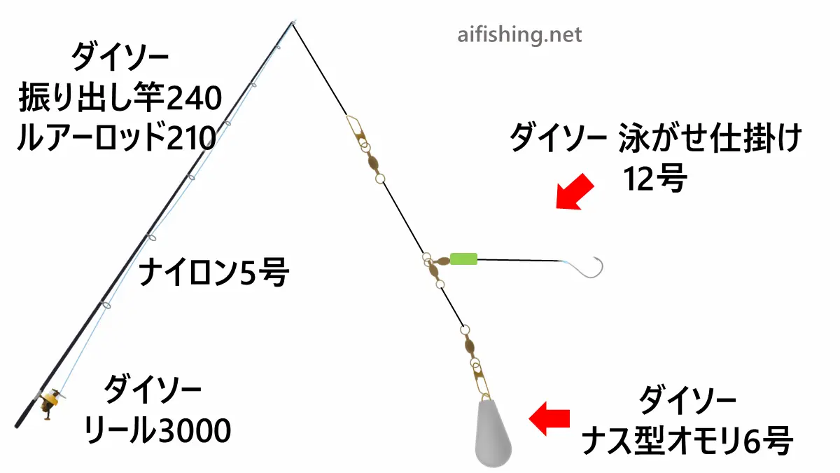 ダイソーの泳がせ仕掛けセッティング