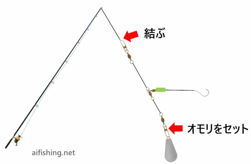ダイソー泳がせ仕掛けのセッティング