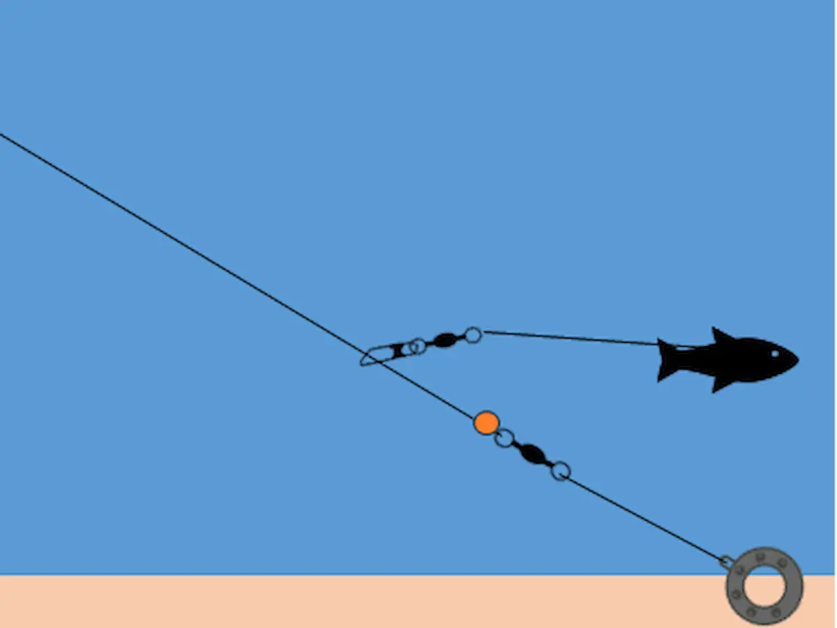 泳がせ釣りのエレベーター仕掛け（アップ）