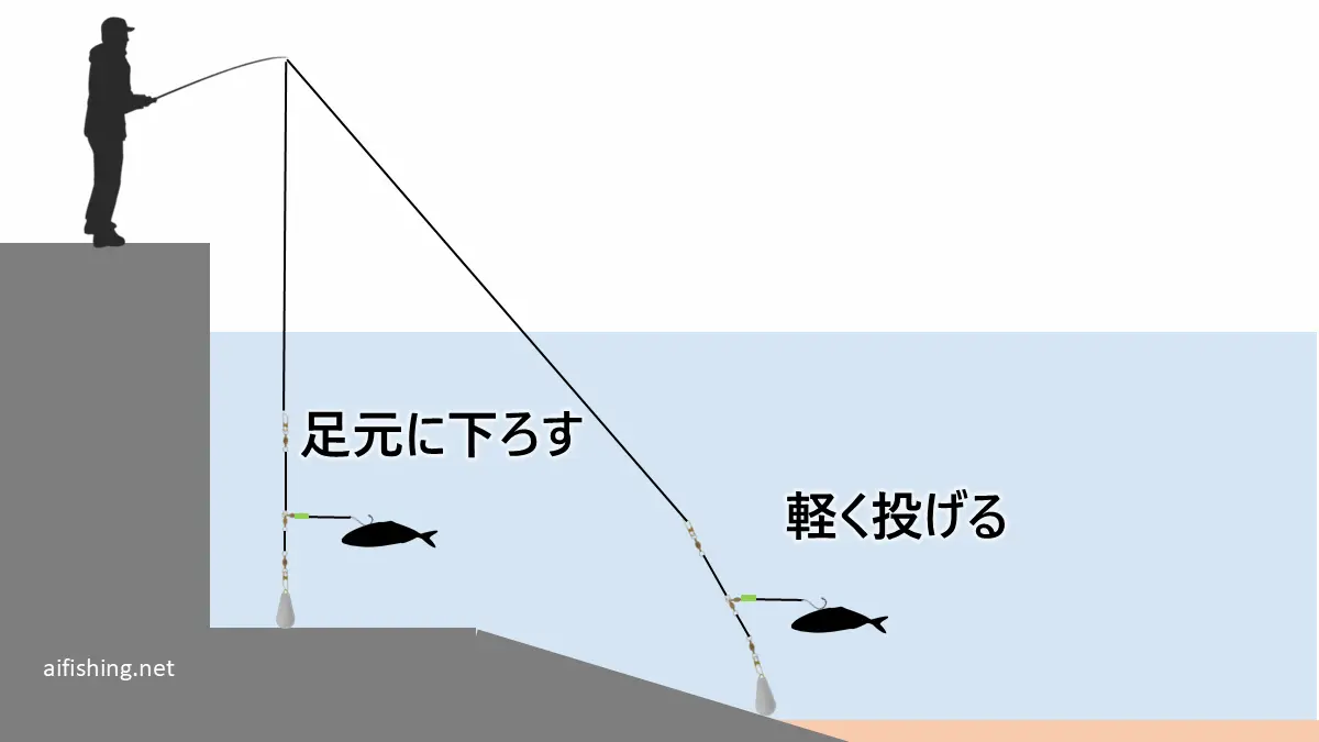 泳がせ釣りの仕掛けを投入する