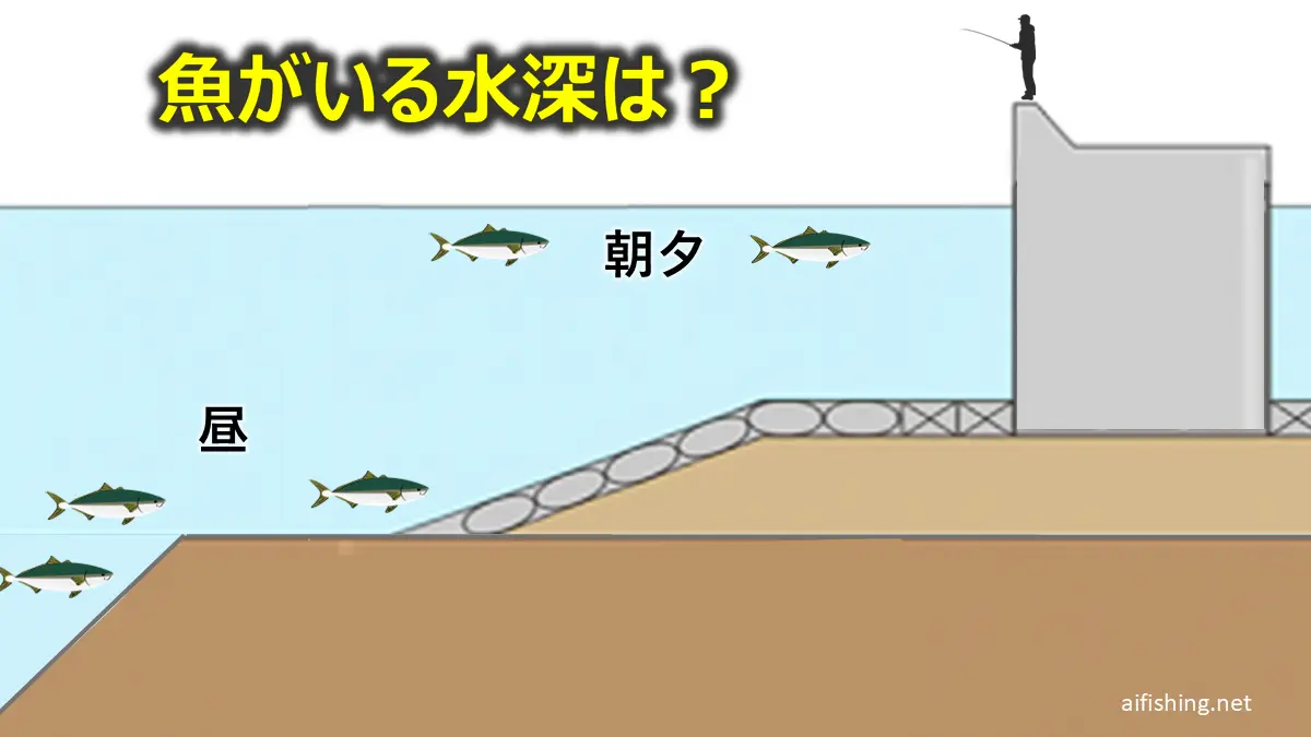 魚がいる水深を探ろう