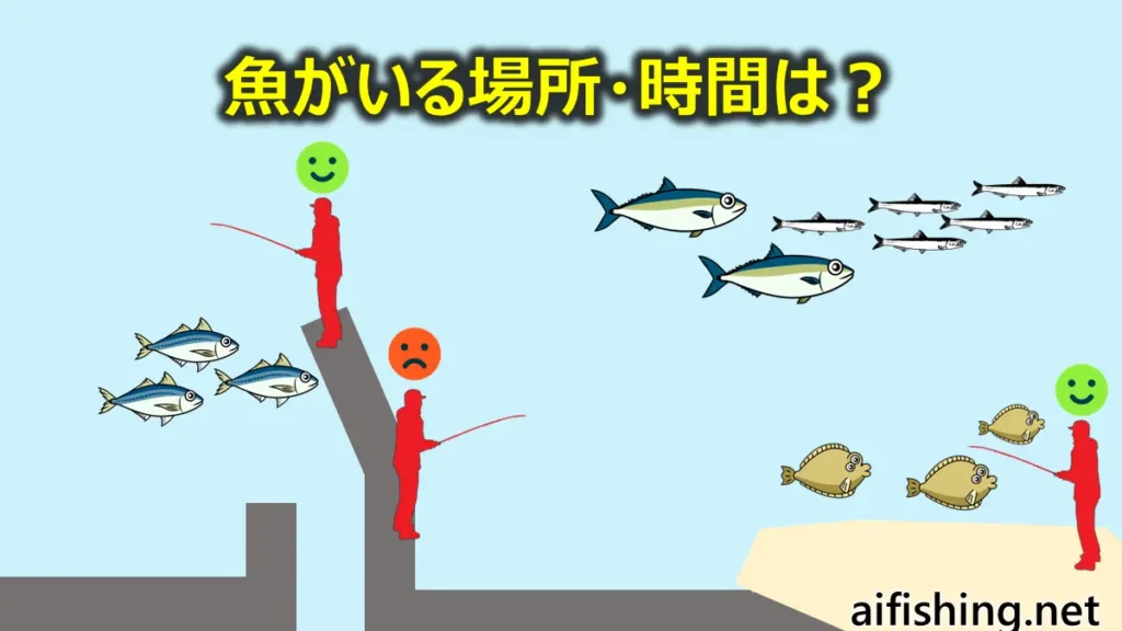魚が釣れる場所と時間は事前に調べよう