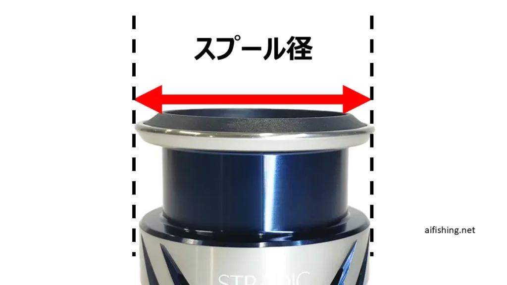 スプール径とは？
