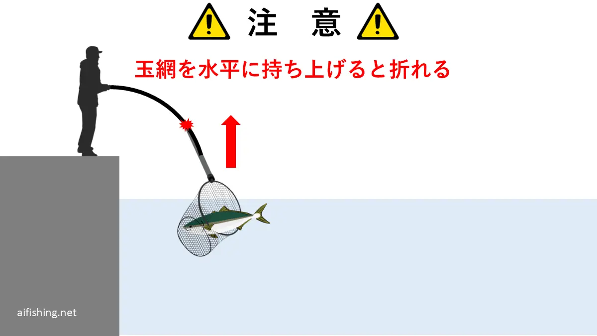 玉網を水平に持ち上げると折れるので注意