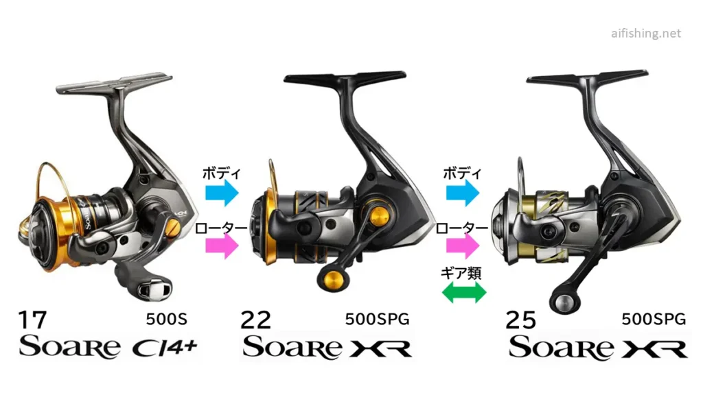 17ソアレCI4＋と22ソアレXRと25ソアレXRの500番