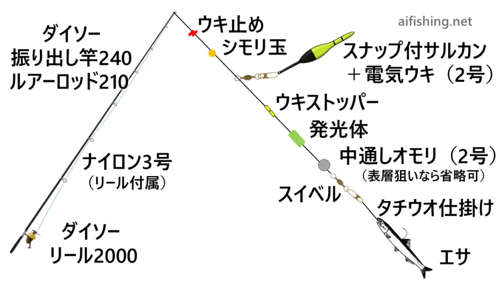ダイソー釣具を使ったタチウオのウキ釣りのセッティング