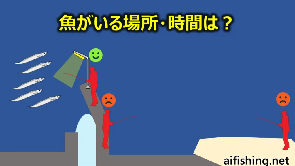 魚が釣れる場所と時間は事前に調べよう