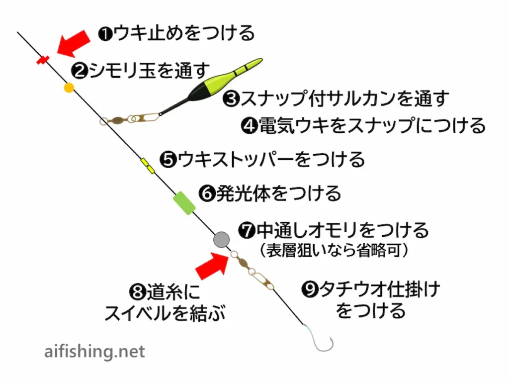 タチウオウキ釣り仕掛けのセッティング方法
