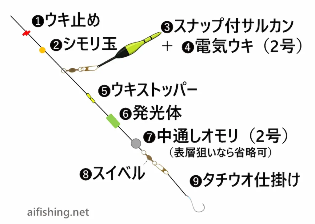 ダイソーではじめるタチウオのウキ釣り仕掛け部分