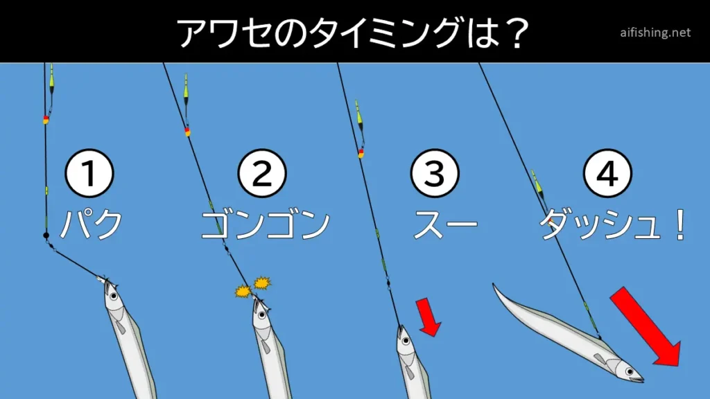 タチウオのウキ釣りのアワセ