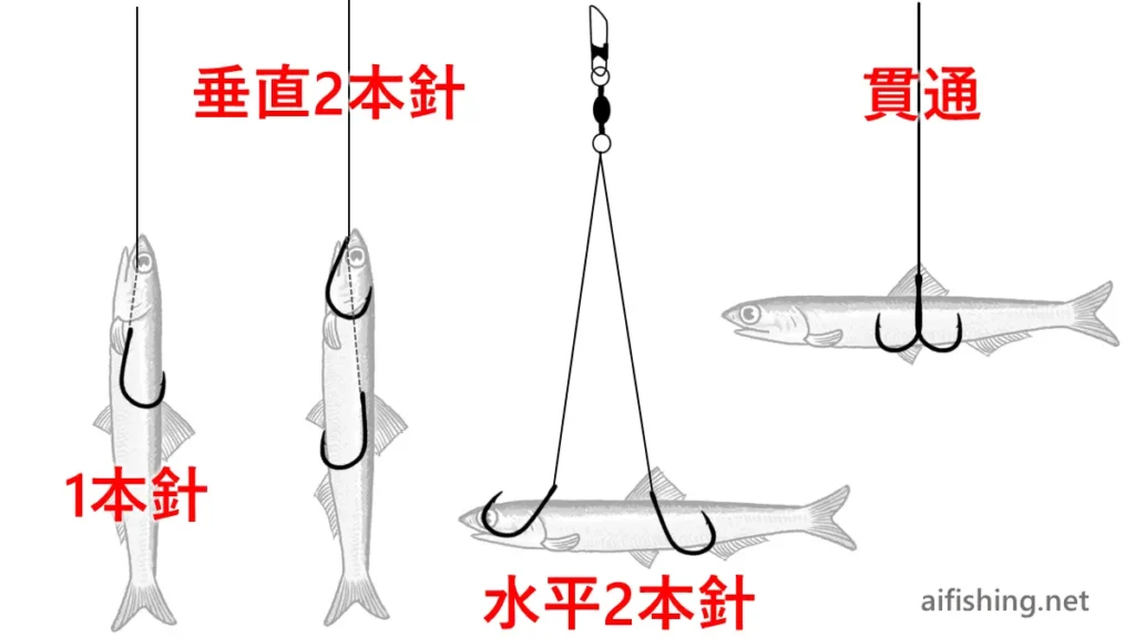 タチウオののウキ釣りのキビナゴのセッティング