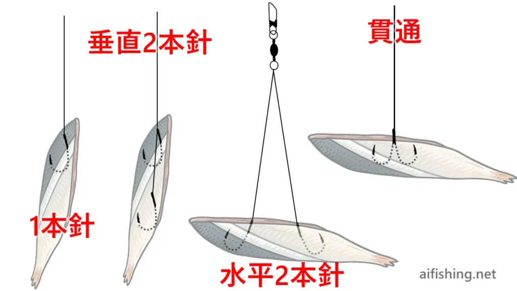 タチウオのウキ釣りでサンマを仕掛けにつける方法