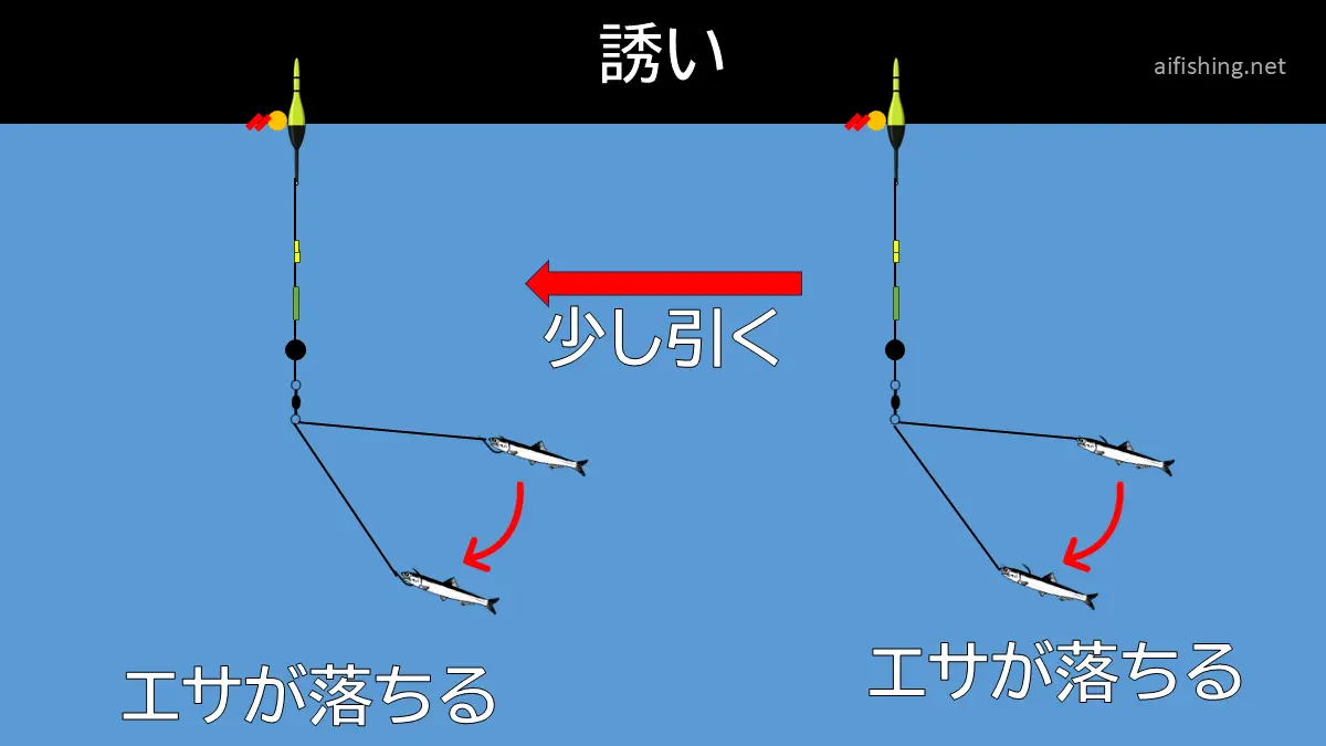 少し引いて止めるを繰り返す。