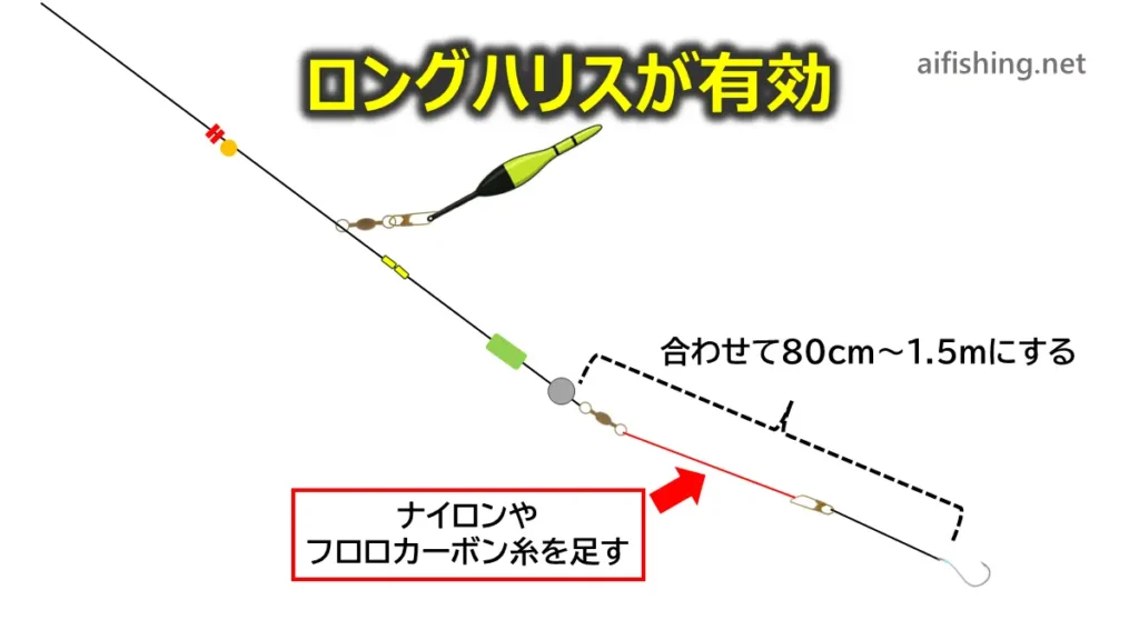 タチウオのウキ釣りはロングハリスが有効となる