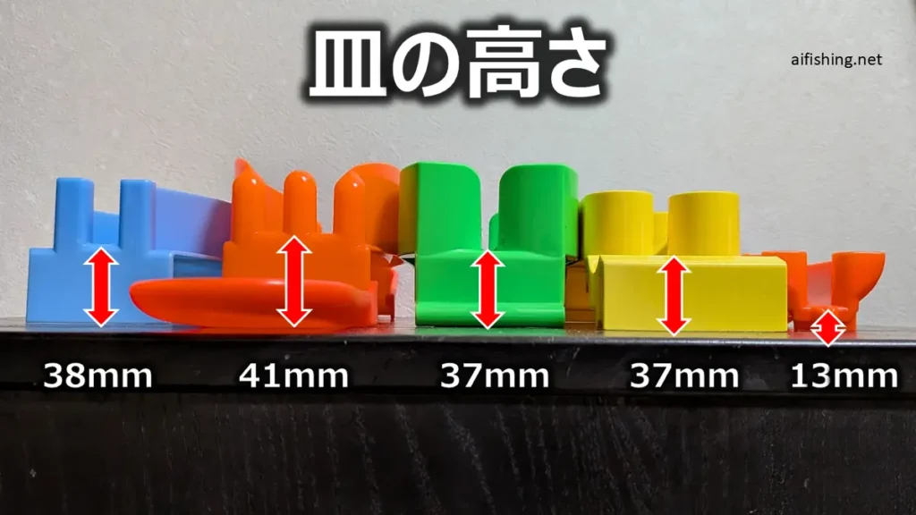 トリックサビキ餌つけ器の皿の高さの比較