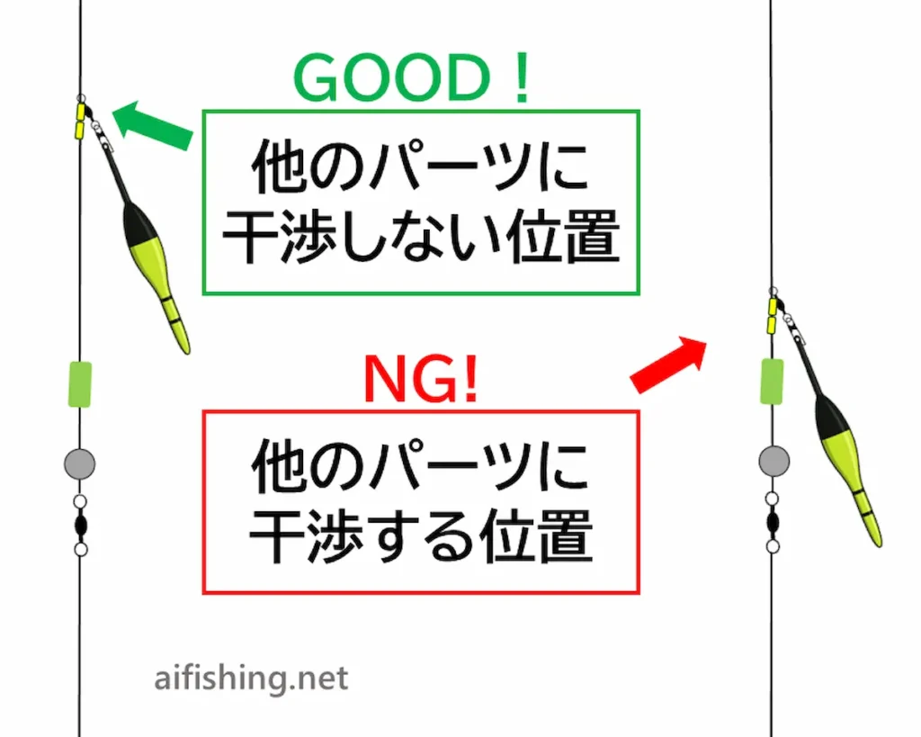 ウキストッパーは他のパーツとウキを離すために取り付ける