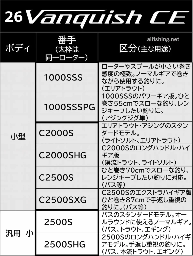 26ヴァンキッシュCEのラインナップ