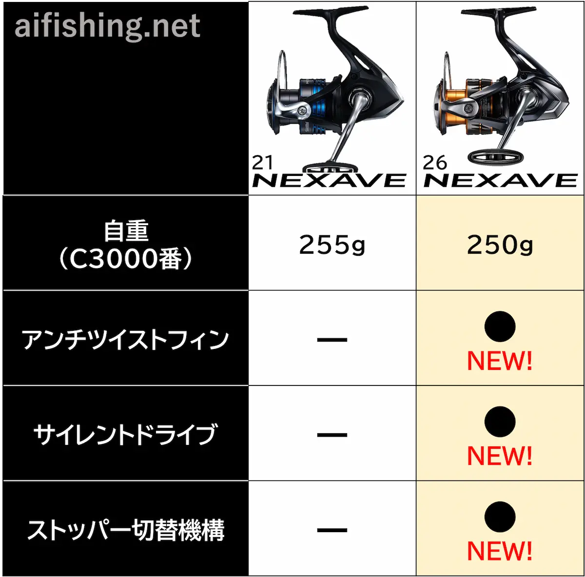 21ネクサーブと26ネクサーブの機能比較