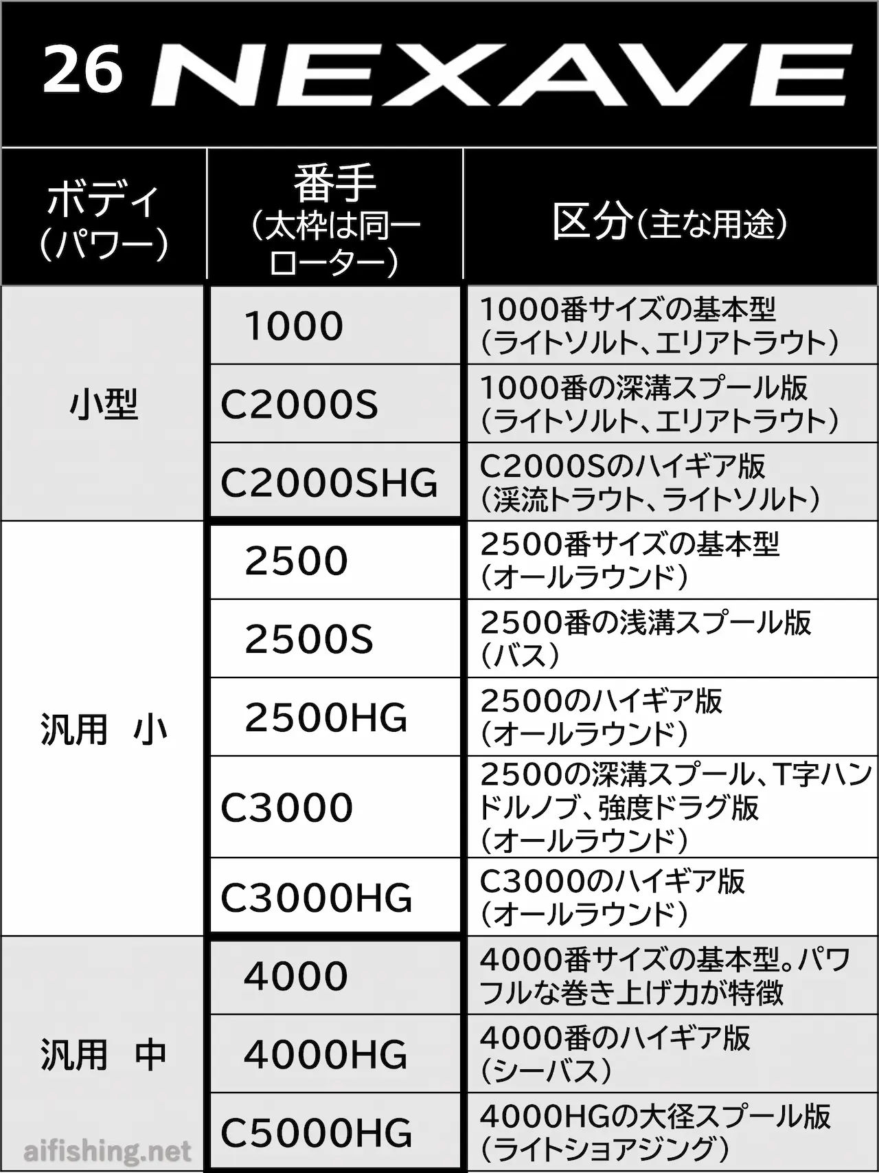 26ネクサーブの製品ラインナップ