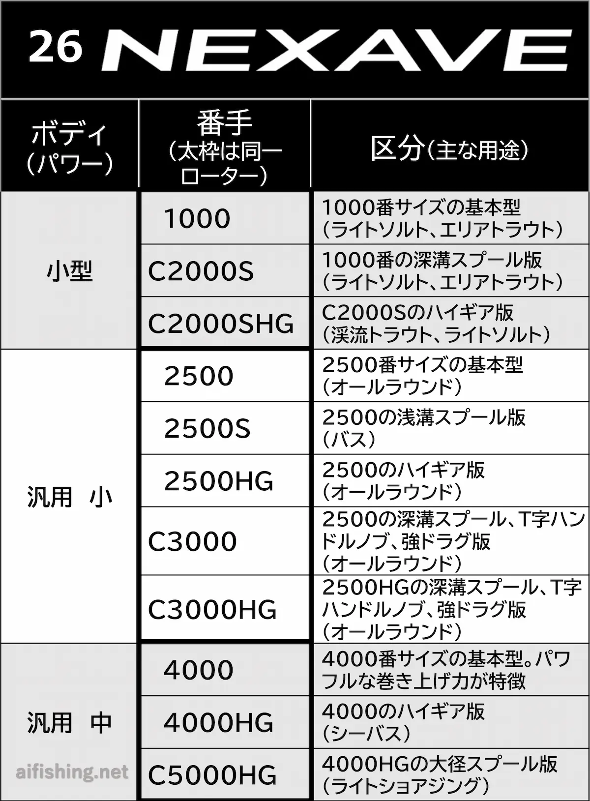 26ネクサーブの製品ラインナップ