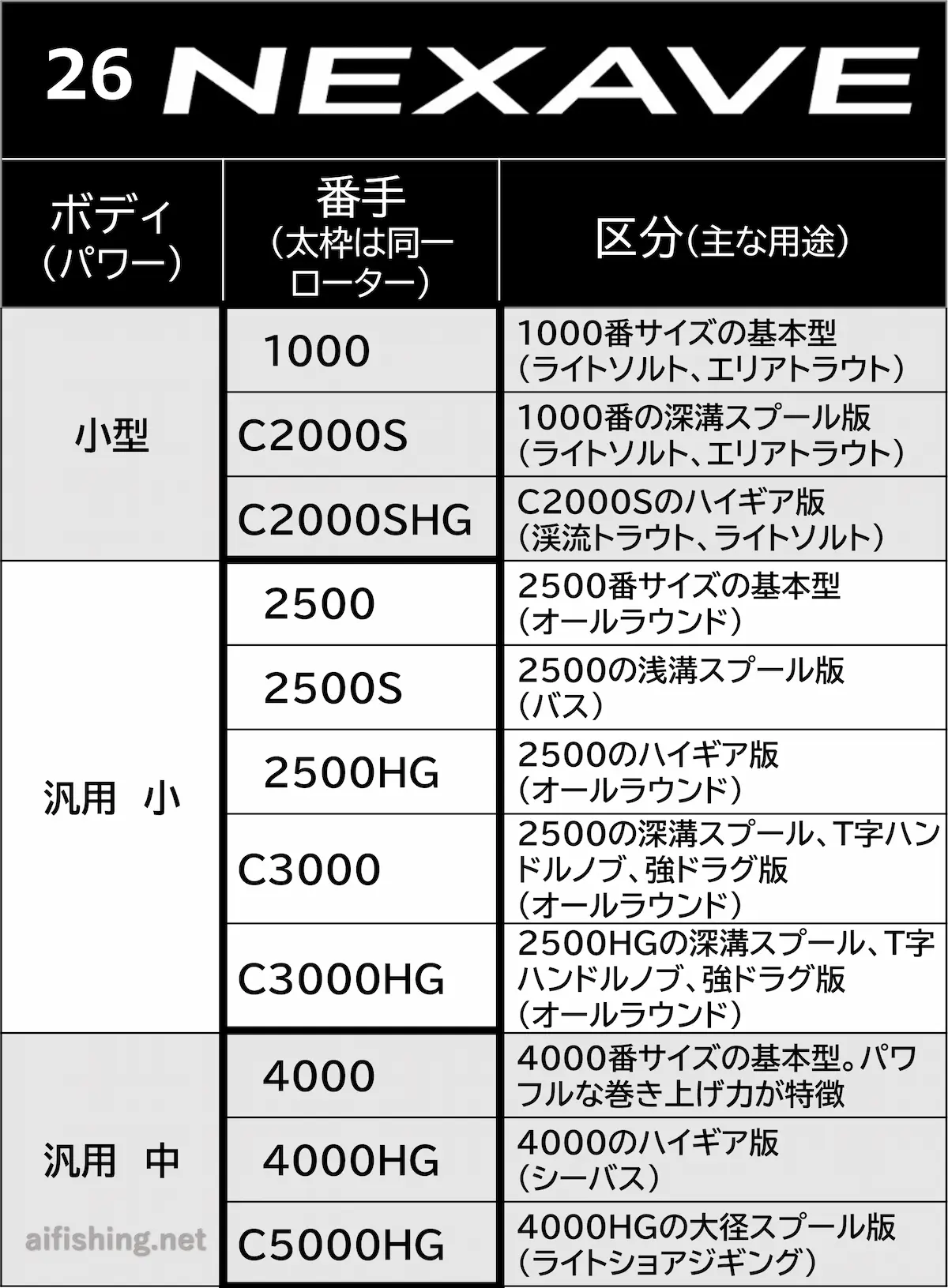 26ネクサーブの製品ラインナップ