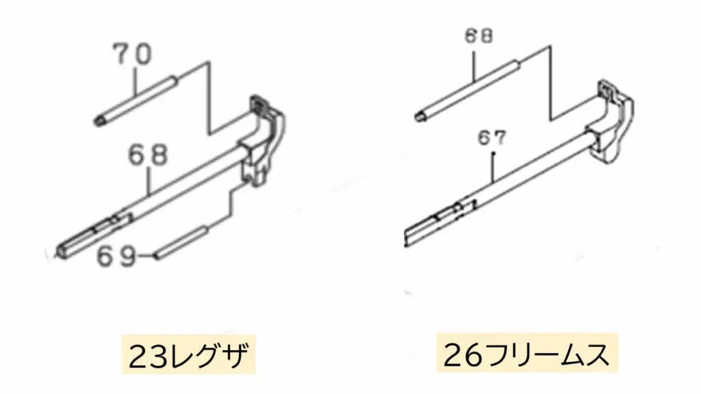 23レグザと26フリームスのオシレーティングポスト