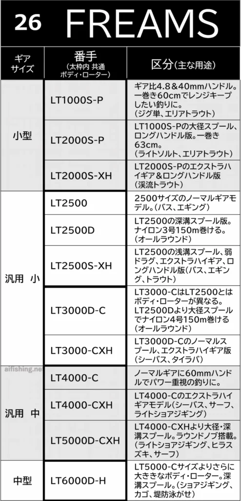 26フリームスの製品ラインナップ