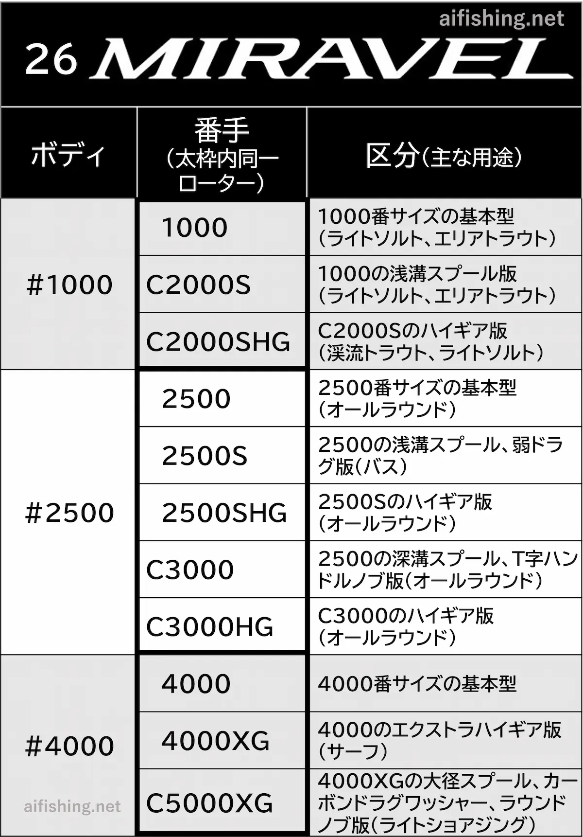 26ミラベルの製品ラインナップ