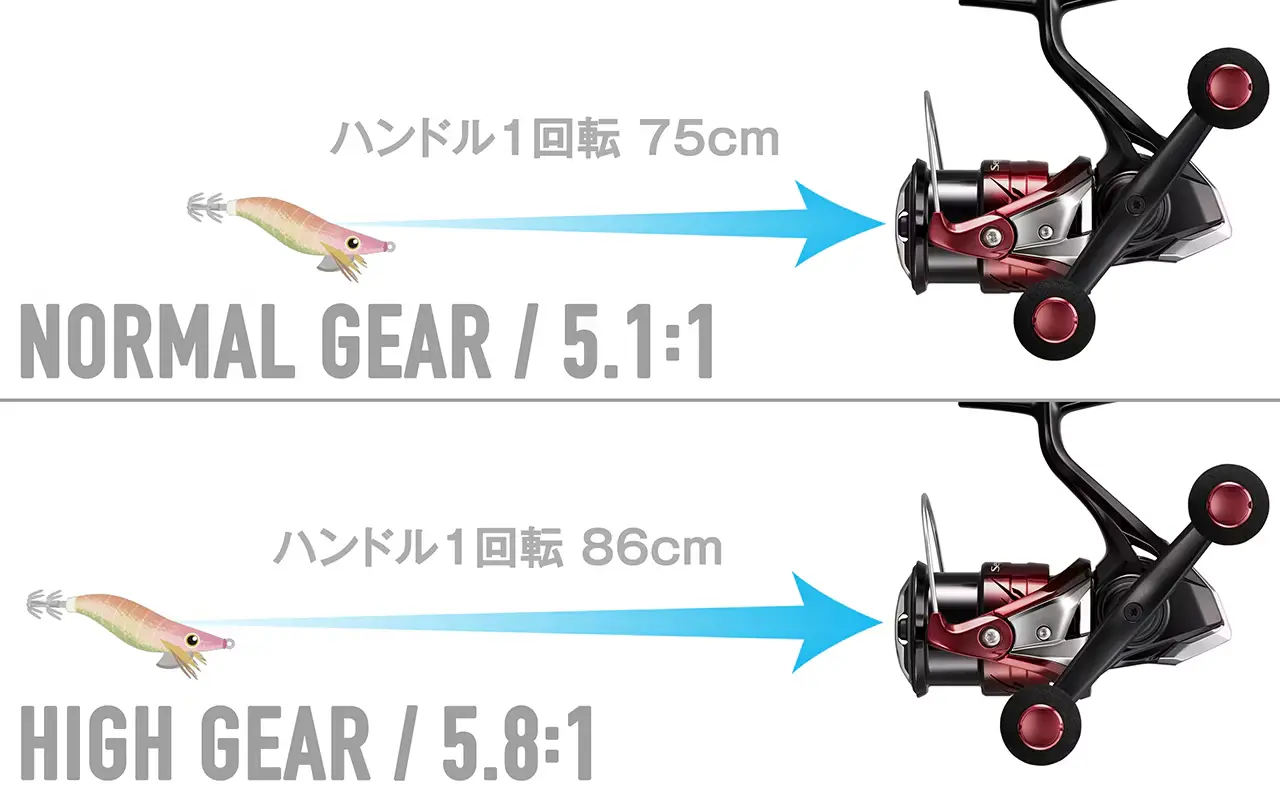 26セフィアBBのギア比の違い