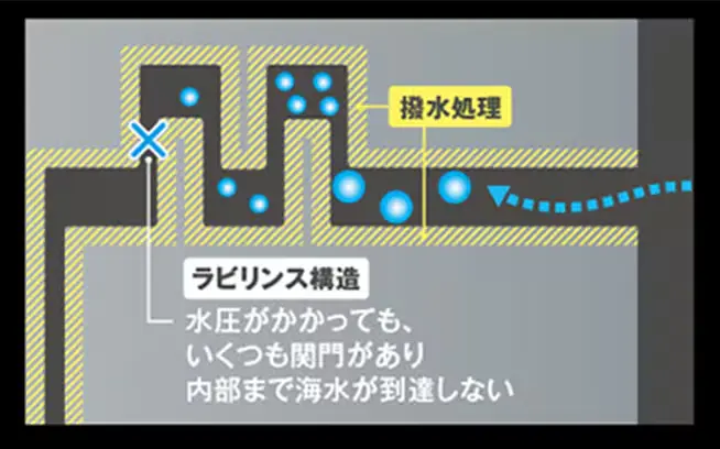 Xプロテクトの解説図