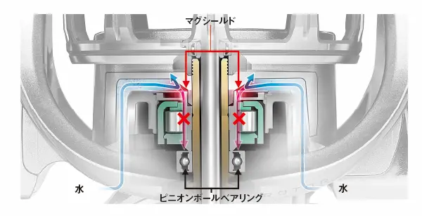 マグシールドの解説図